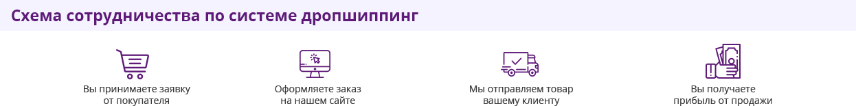 дропшиппинг в украине